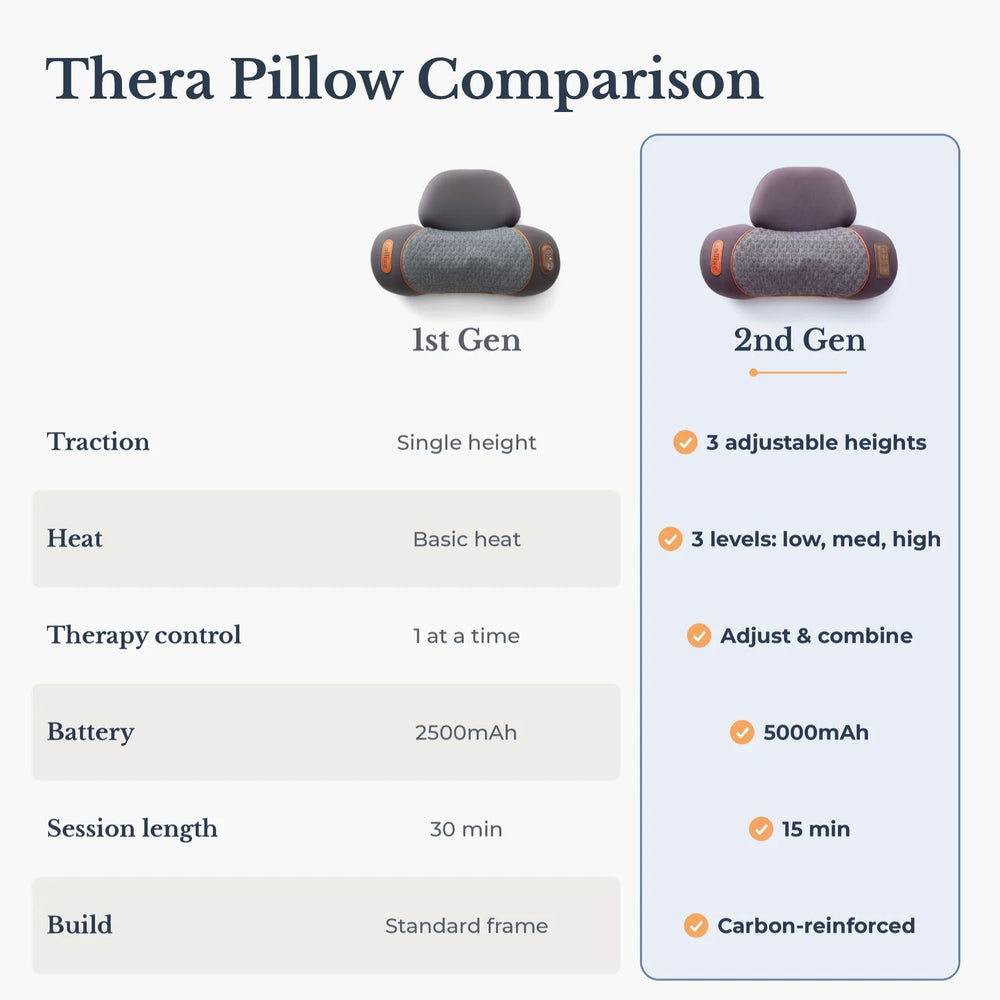 Original Callixe™ Thera Pillow 2.0